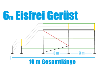 Eisfrei Ger&uuml;st L&auml;nge 6,14 m