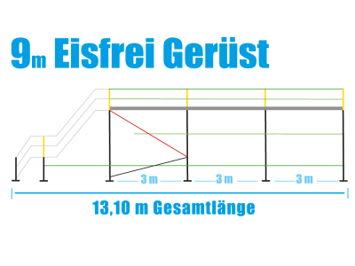 Eisfrei Ger&uuml;st L&auml;nge 9,21 m